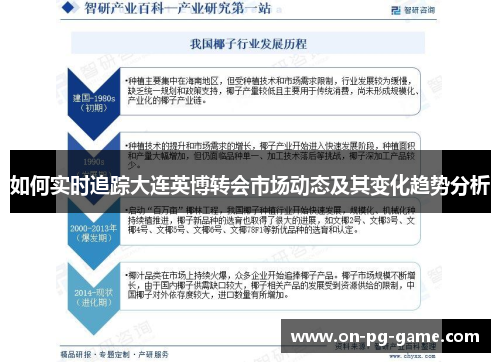 如何实时追踪大连英博转会市场动态及其变化趋势分析
