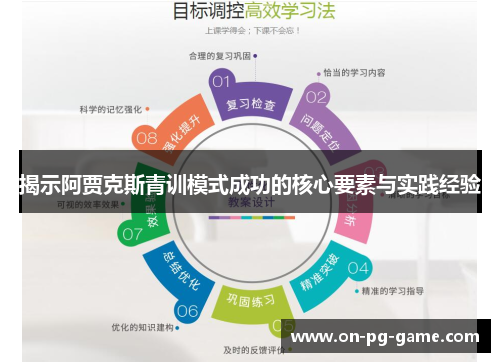 揭示阿贾克斯青训模式成功的核心要素与实践经验