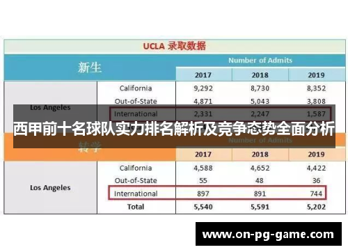 西甲前十名球队实力排名解析及竞争态势全面分析