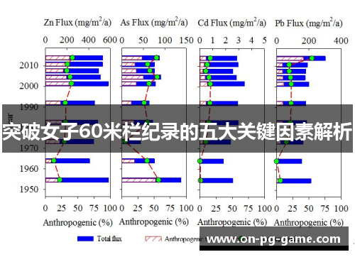 突破女子60米栏纪录的五大关键因素解析