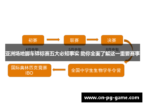 亚洲场地脚车锦标赛五大必知事实 助你全面了解这一重要赛事