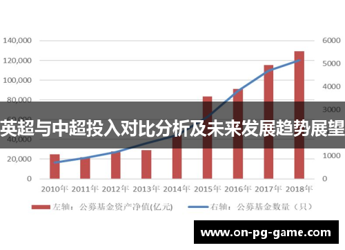 英超与中超投入对比分析及未来发展趋势展望