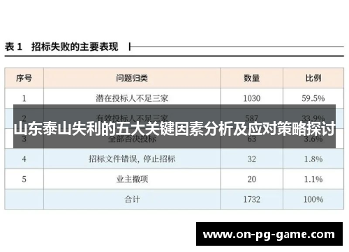 山东泰山失利的五大关键因素分析及应对策略探讨