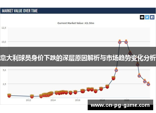 意大利球员身价下跌的深层原因解析与市场趋势变化分析