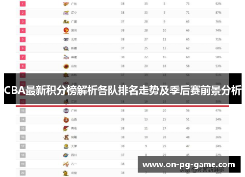 CBA最新积分榜解析各队排名走势及季后赛前景分析