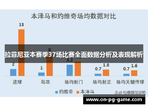 拉菲尼亚本赛季37场比赛全面数据分析及表现解析