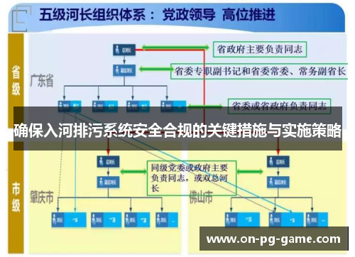 确保入河排污系统安全合规的关键措施与实施策略