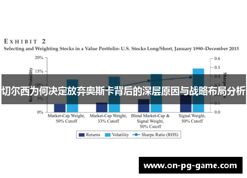 切尔西为何决定放弃奥斯卡背后的深层原因与战略布局分析