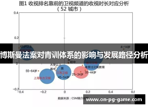 博斯曼法案对青训体系的影响与发展路径分析