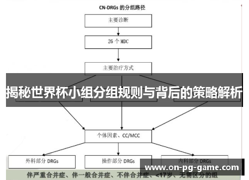 揭秘世界杯小组分组规则与背后的策略解析
