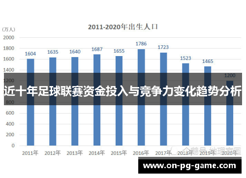 近十年足球联赛资金投入与竞争力变化趋势分析