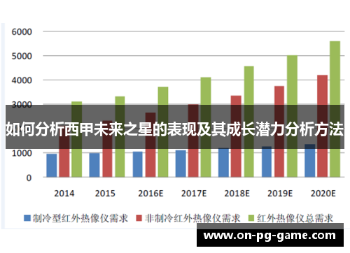 如何分析西甲未来之星的表现及其成长潜力分析方法