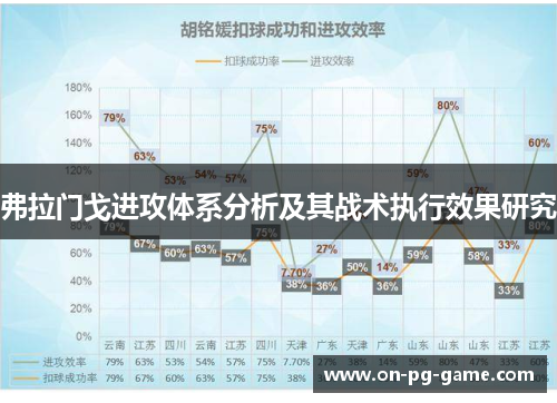 弗拉门戈进攻体系分析及其战术执行效果研究