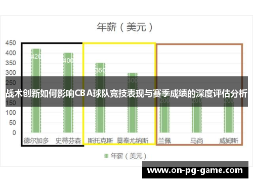 战术创新如何影响CBA球队竞技表现与赛季成绩的深度评估分析