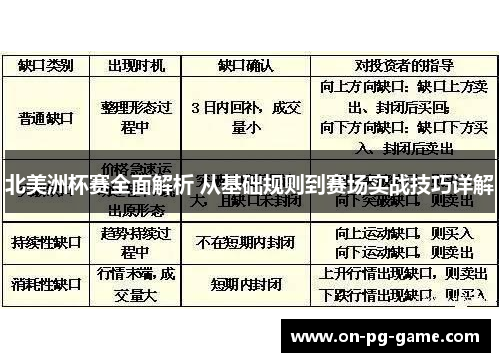 北美洲杯赛全面解析 从基础规则到赛场实战技巧详解