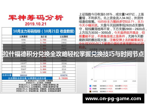 拉什福德积分兑换全攻略轻松掌握兑换技巧与时间节点