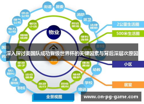 深入探讨美国队成功晋级世界杯的关键因素与背后深层次原因 深入探讨美国队成功晋级世界杯的关键因素与背后深层次原因