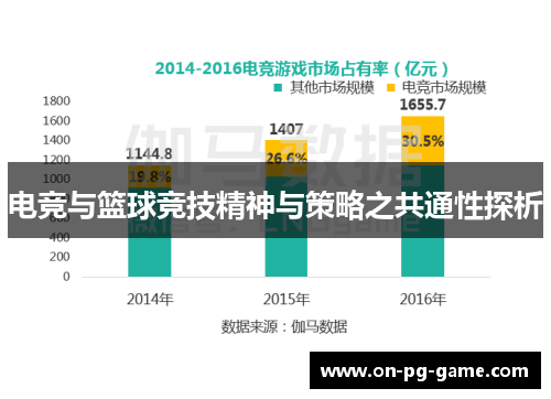电竞与篮球竞技精神与策略之共通性探析 电竞与篮球竞技精神与策略之共通性探析