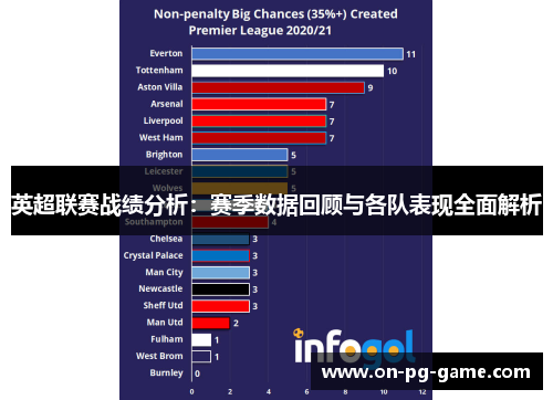 英超联赛战绩分析：赛季数据回顾与各队表现全面解析