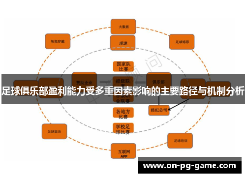 足球俱乐部盈利能力受多重因素影响的主要路径与机制分析 足球俱乐部盈利能力受多重因素影响的主要路径与机制分析