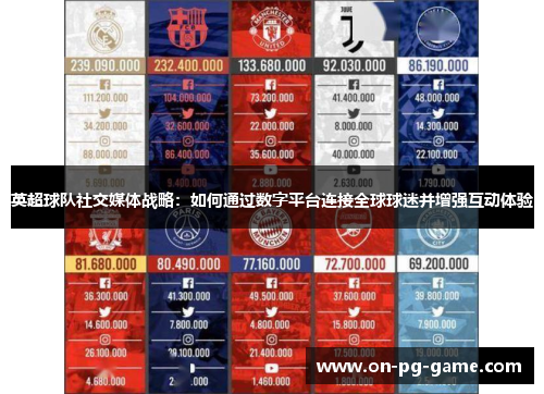 英超球队社交媒体战略:如何通过数字平台连接全球球迷并增强互动体验 英超球队社交媒体战略:如何通过数字平台连接全球球迷并增强互动体验