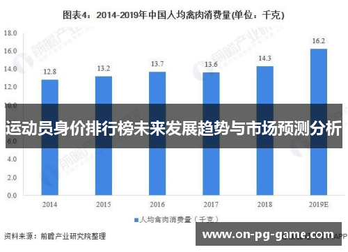 运动员身价排行榜未来发展趋势与市场预测分析